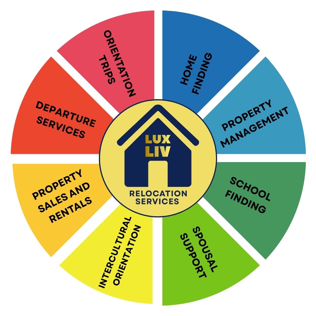 Relocation Services